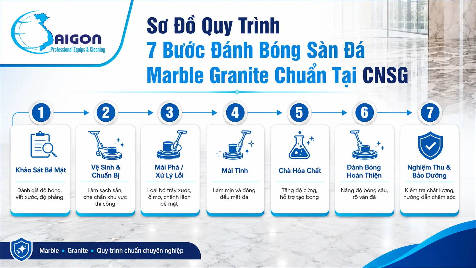 Sơ đồ quy trình 7 bước đánh bóng sàn đá Marble Granite chuẩn tại CNSG