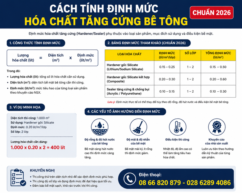 Cách Tính Định Mức Hóa Chất Tăng Cứng Bê Tông Chuẩn 2026