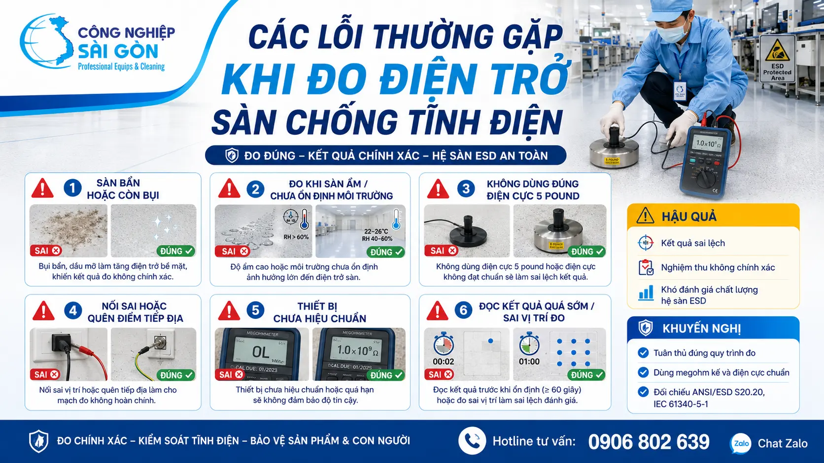 Các lỗi thường gặp khi đo điện trở sàn chống tĩnh điện